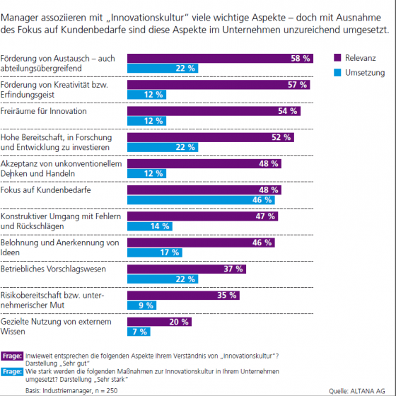 2014_industrie-innovationsindex